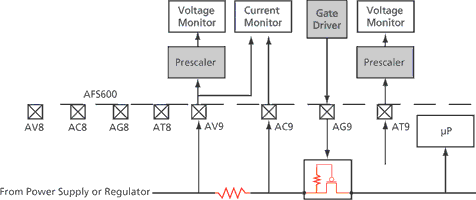 Figure 1. Fusion voltage/current monitors in power management system